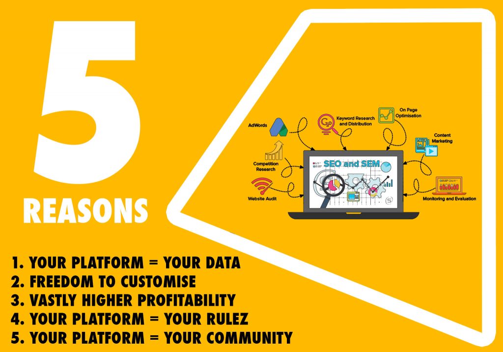 Digital Business Strategy