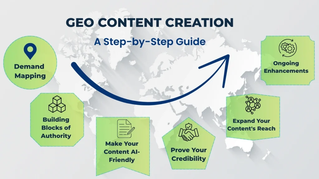 GEO Content creation
