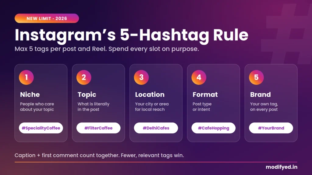 Instagram Hashtags
