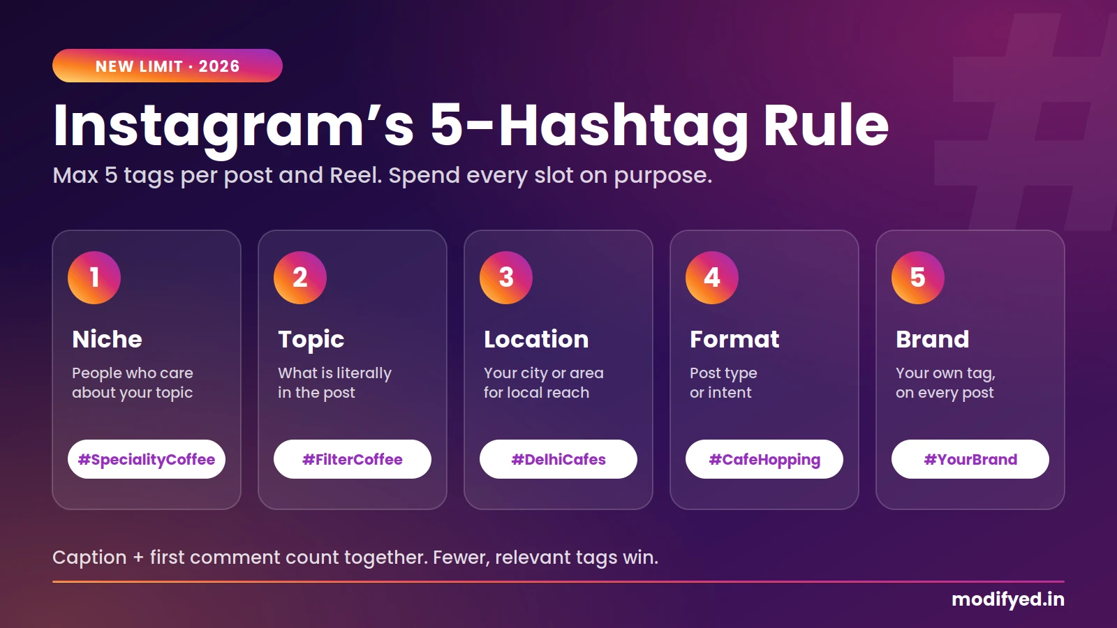 Instagram Hashtags