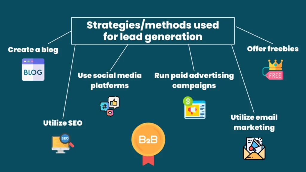 Lead Generation Strategies for Online Courses